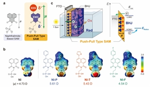 UNIST, 태양광 수소 생산 성능 높이는 초박막 소재 개발