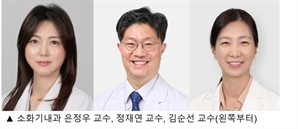 아주대병원, 더모아젠에 간암 조기진단·전이억제 기술이전