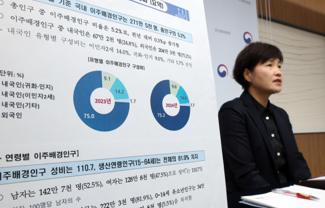 김서영 국가데이터처 인구총조사과장이 8일 정부세종청사에서 2024년 이주배경인구 통계 결과를 발표하고 있다. 연합뉴스.