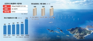 [단독]국민성장펀드, 신안우이 해상풍력에 2500억 출자한다
