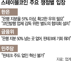 원화코인, 은행지분 50% 밑으로…핀테크 단계적 발행 허용도 검토