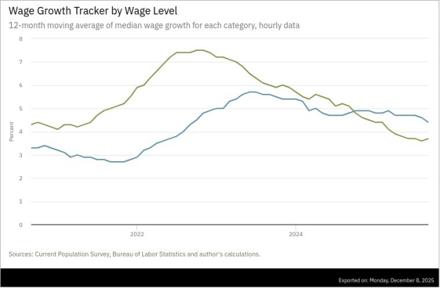 美 ‘K자형’ 양극화 확대…내년 중간선거 ‘심판론’ 커지나