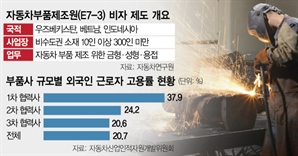 우즈베크 근로자 고용 허용…車부품사 인력난 ‘숨통’