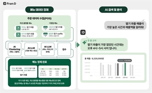 ㈜푸드테크, 프랜차이즈 운영 혁신 솔루션, ‘프랜디’ 공식 출시
