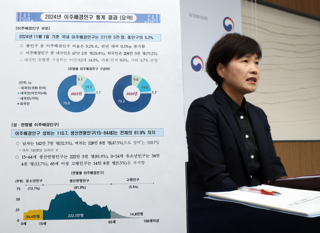 김서영 국가데이터처 인구총조사과장이 8일 정부세종청사에서 2024년 이주배경인구 통계 결과를 발표하고 있다. 연합뉴스.