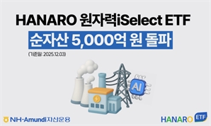 NH아문디운용, HANARO 원자력iSelect ETF 순자산 5000억 돌파