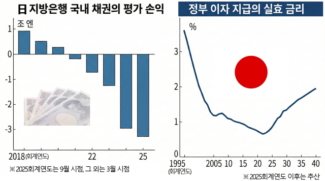 자료: 니혼게이자이신문, 골드만삭스