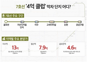 "강남 직결인데 반값"… 4억대로 7호선 올라탈 마지막 기회 떴다