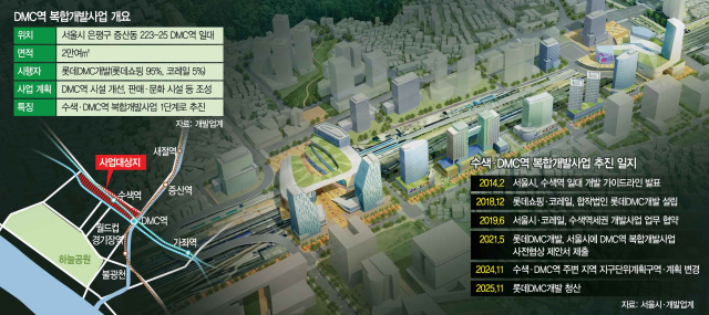 롯데쇼핑·코레일 합작 법인 청산…DMC역 복합개발 사업 표류[집슐랭]