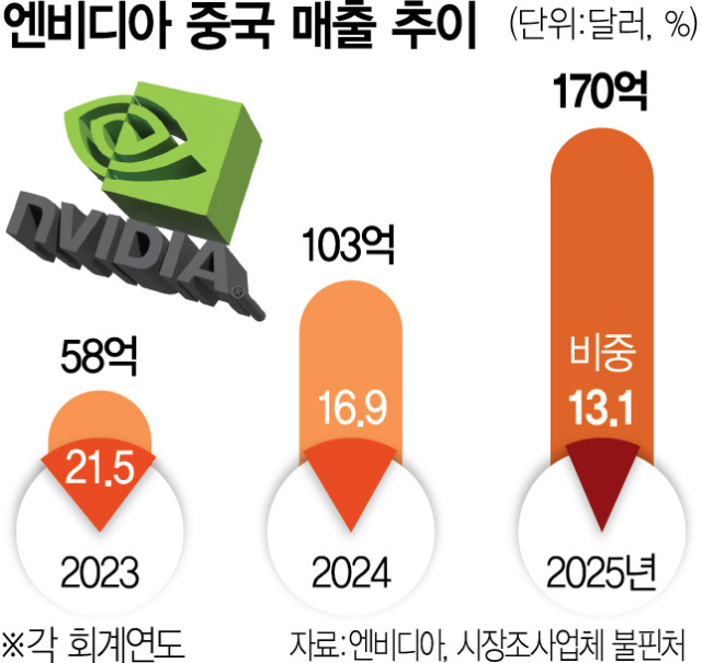 파라마운트, 넷플 '워너 인수' 급제동… "할리우드의 반격"[글로벌 모닝 브리핑]