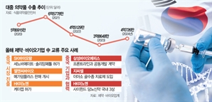 K바이오, 中 공략 '고삐'…잇단 품목허가·기술도입