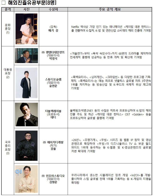 자료 제공=문체부