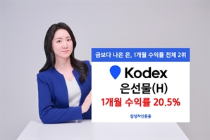 "금보다 낫다"…삼성운용, 'KODEX 은선물(H)' 1개월 수익률 20.5%