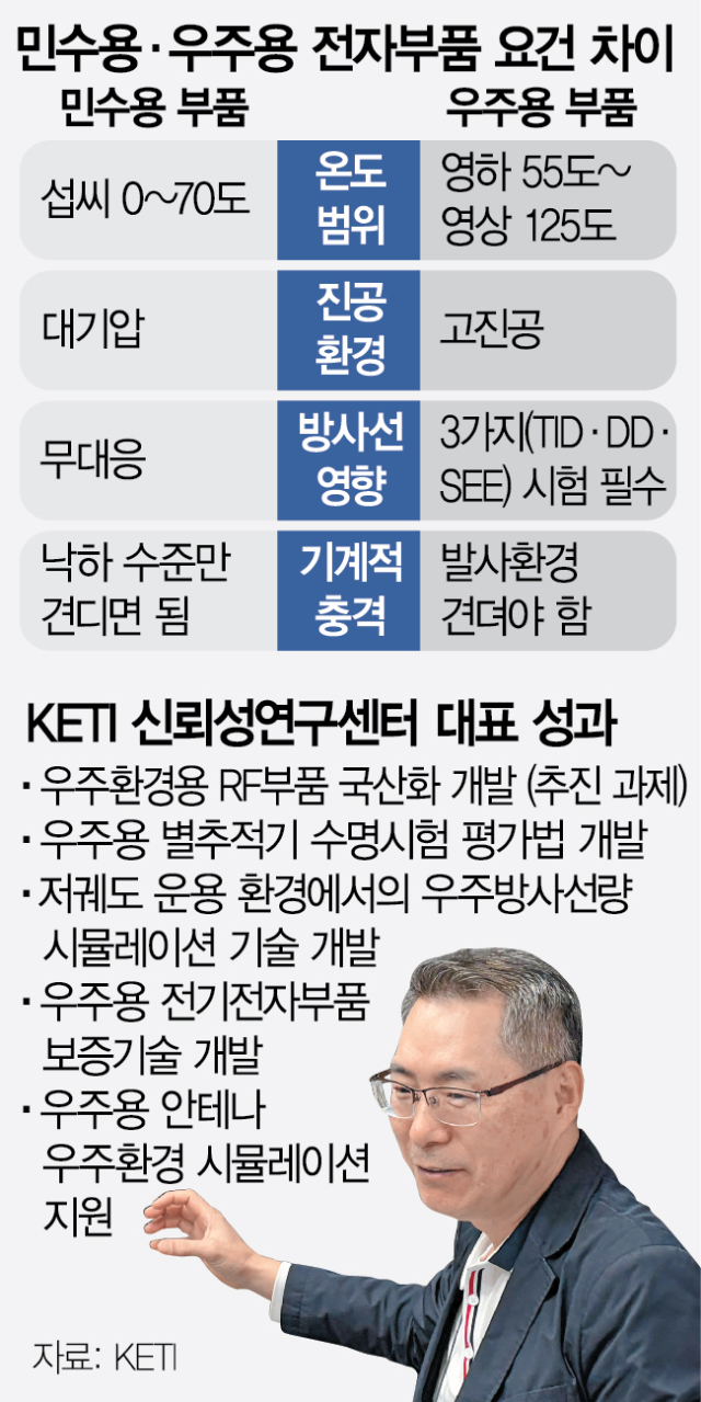 이관훈 한국전자기술연구원(KETI) 수석연구원.