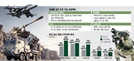 신속 납기·현지화·토털솔루션 무장…K방산, 중남미·중동도 '러브콜'