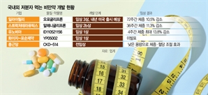 화이자 '먹는 비만약' 3조 쐈다