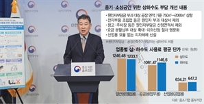 안 썼는데 왜…중기 울리는 억울한 물값 바로잡는다