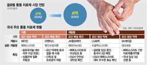 요산 억제냐 배출 촉진이냐…'페브릭' 10년 아성에 제약사 도전장 [바이오마켓 인사이드]