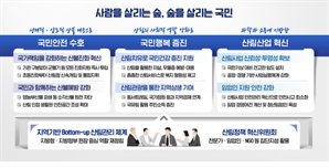 ‘사람을 살리는 숲, 숲을 살리는 국민’ 실현 박차