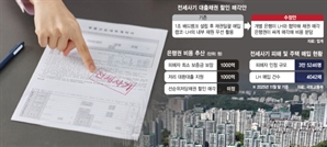 담보주택은 싸게 LH에 매각…은행 ‘2000억+α’ 부담 떠안아